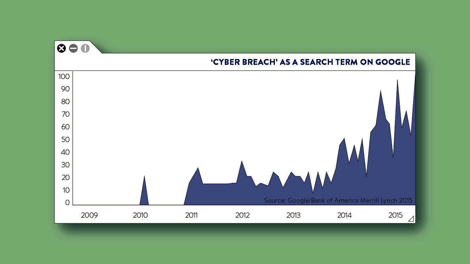 Cyber Breach as a search name on google