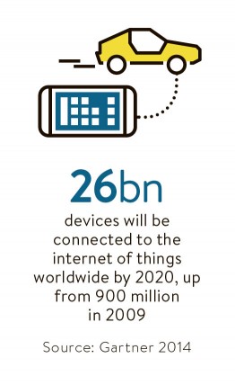 Interconnectivity and the IoT revolution 2
