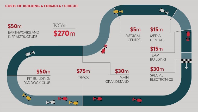 F1 Montreal Seating Chart