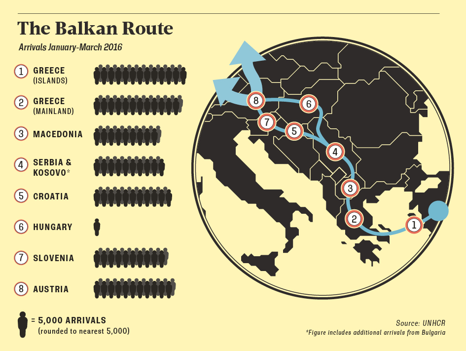 the balkan route