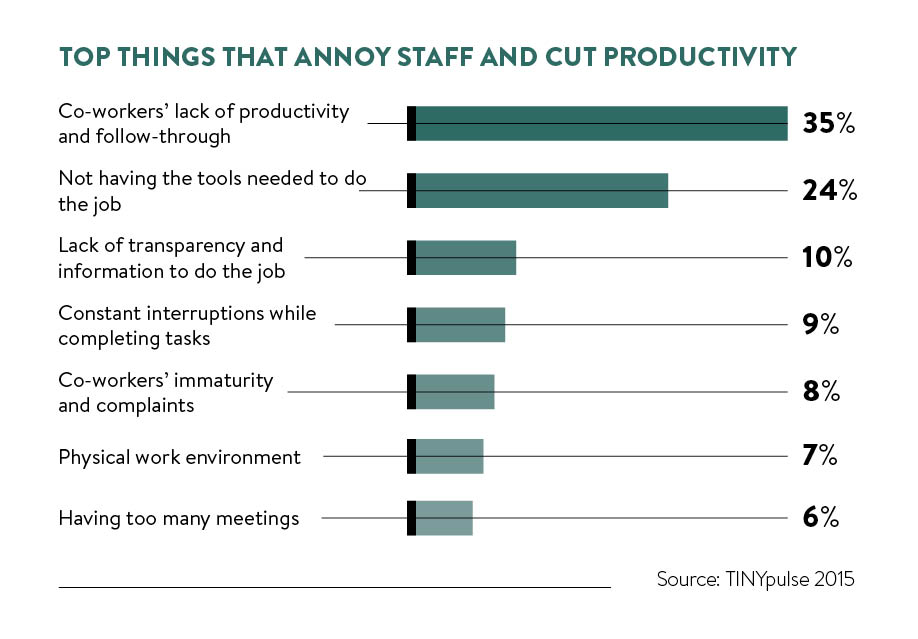 things that annoy staff