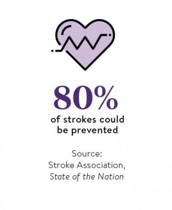 80% of strokes could be prevented 