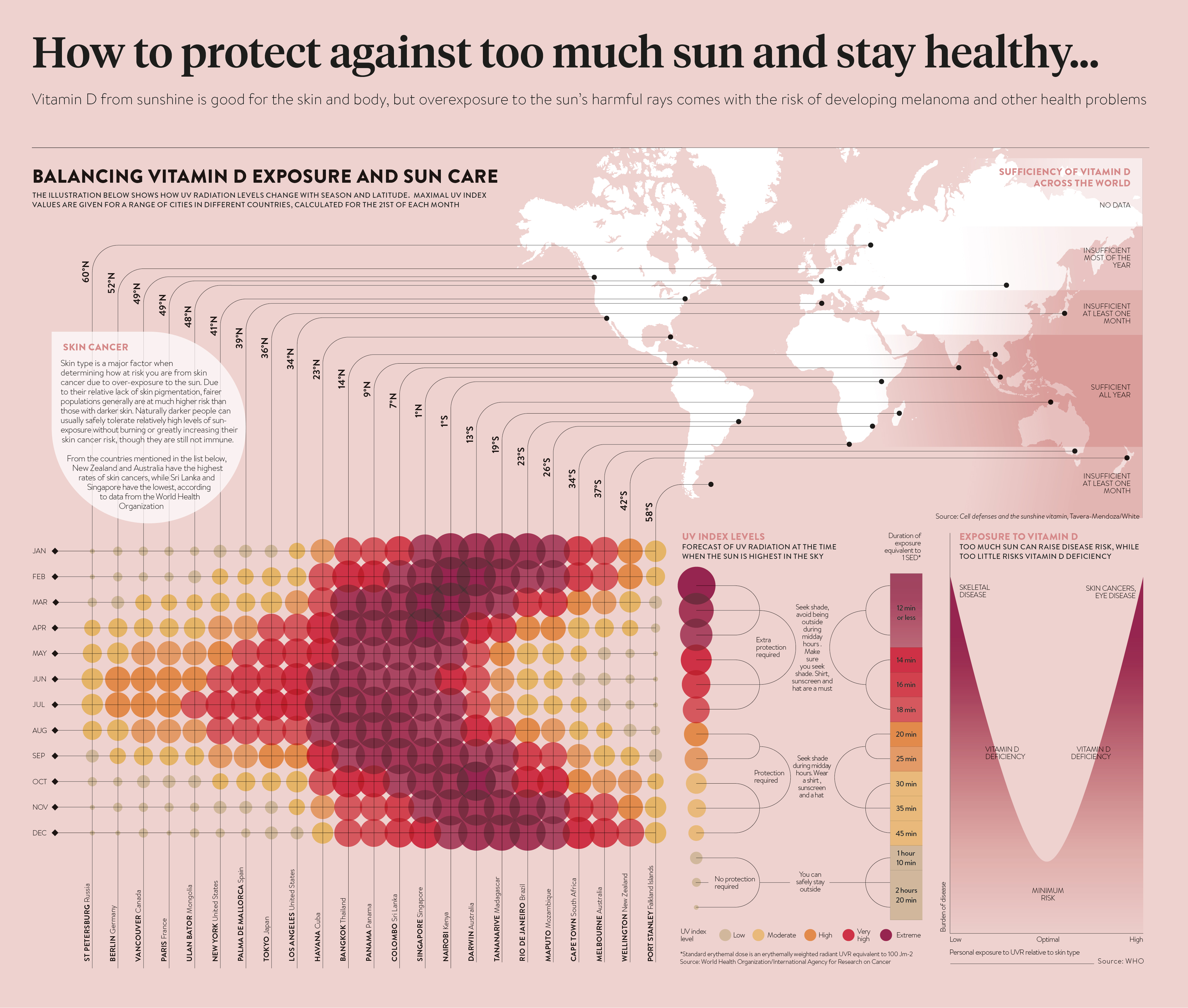 Vitamin exposure and sun care infographic