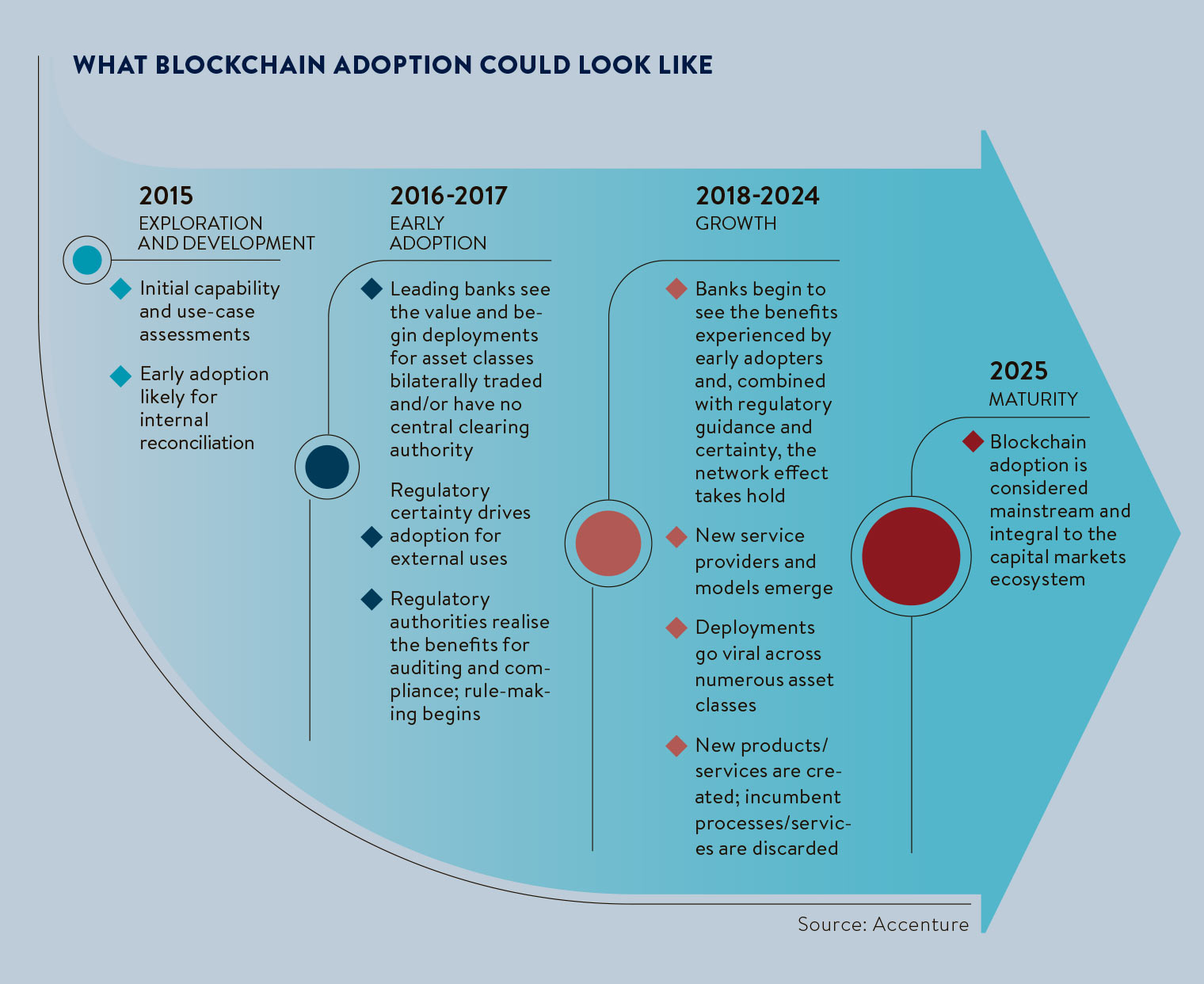 bitcoin predictions 2025