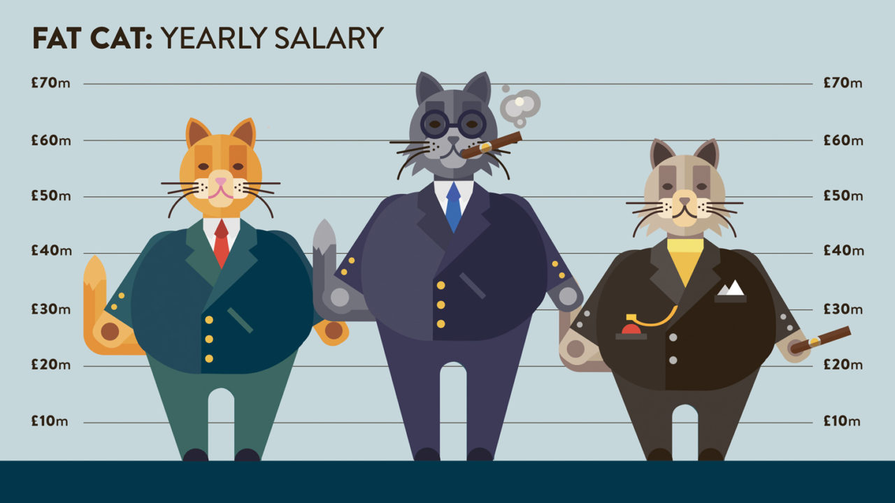 Illustration of Fat Cats and the excessive salaries they earn