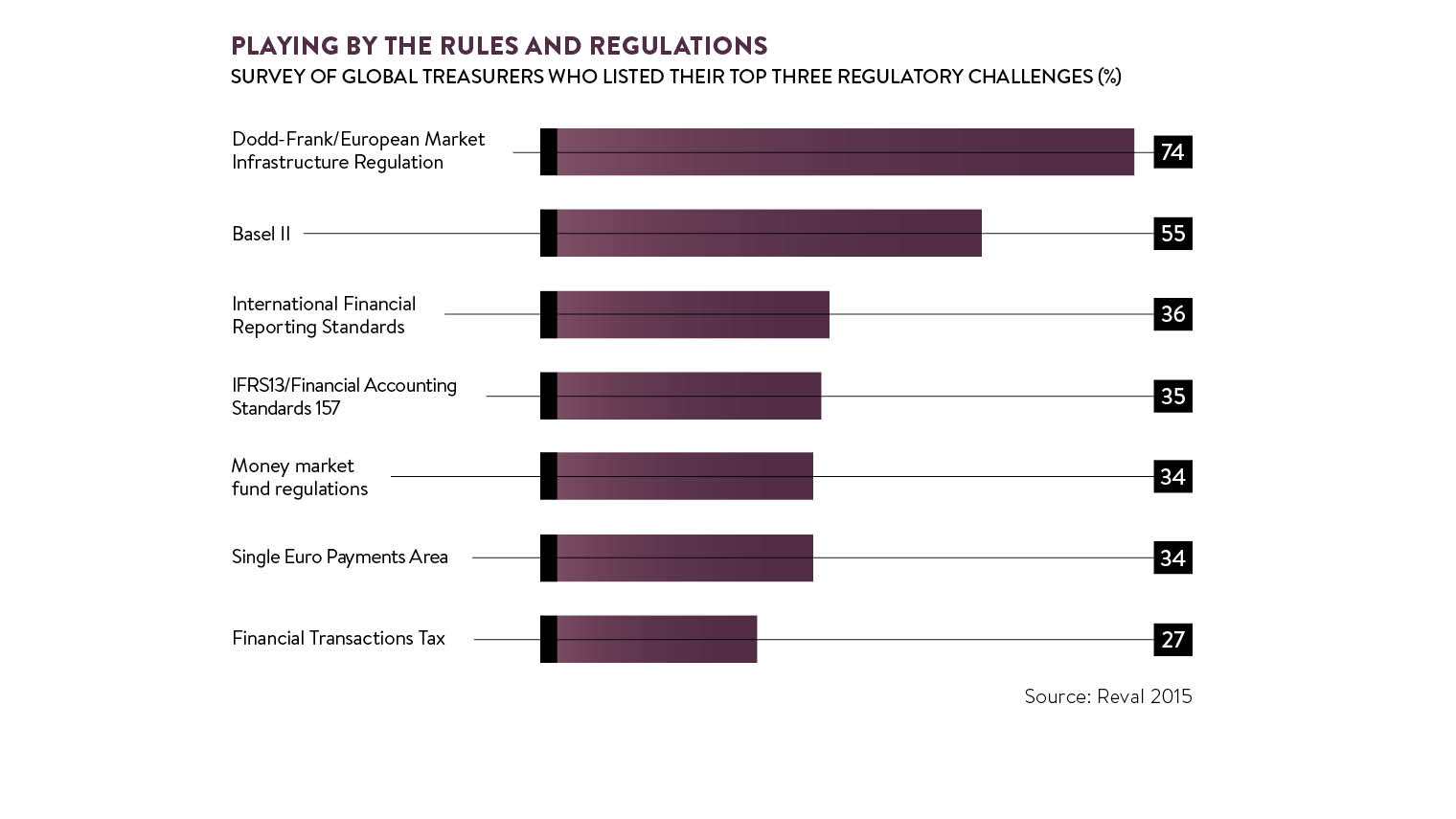 Banking rules and regulations graph