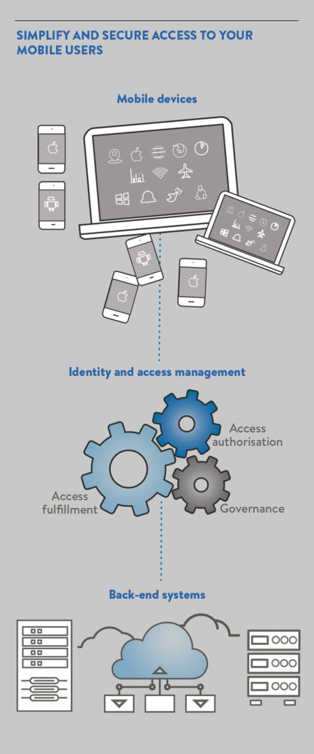 Simplify and secure access to your mobile users