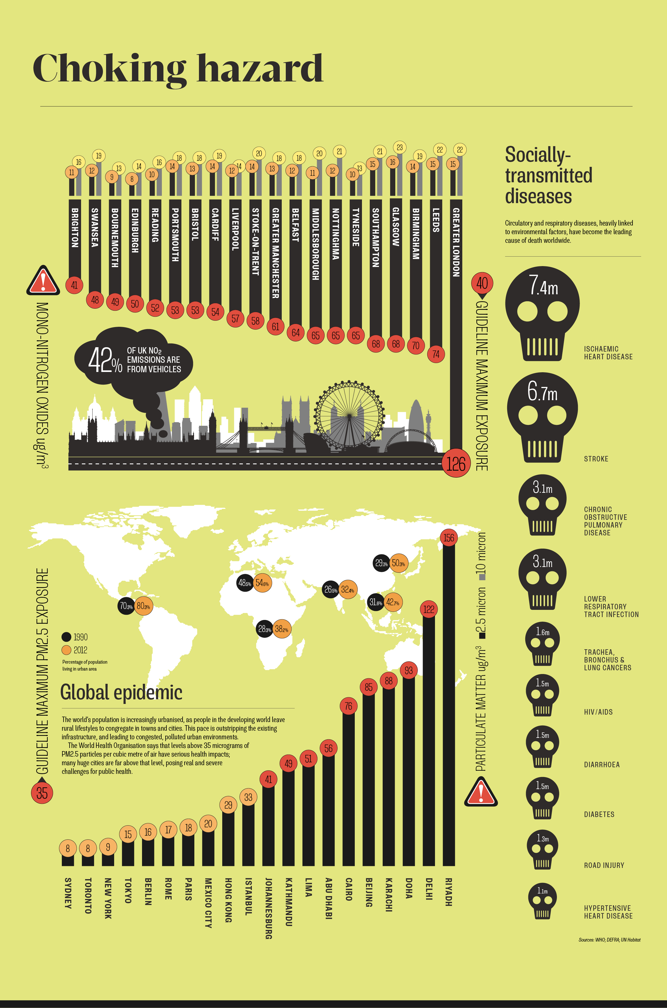Infographic looking at pollution levels in cities around the world