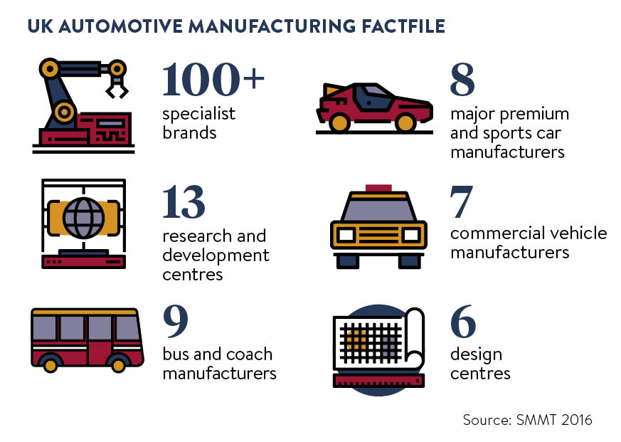 Automotive manufacturing facts