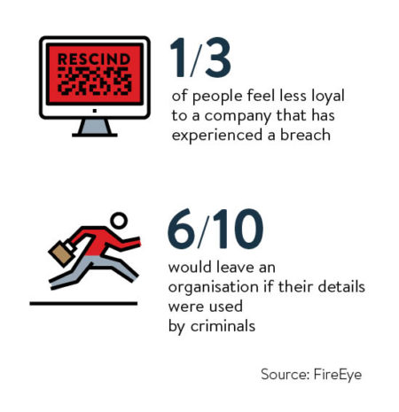 Business data breach facts