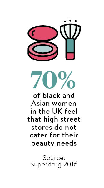 Beauty industry doesn't cater for black or asian people