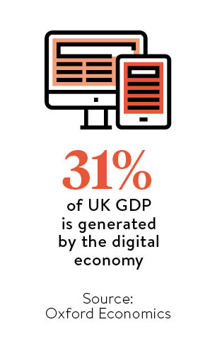 UK GDP digital economy