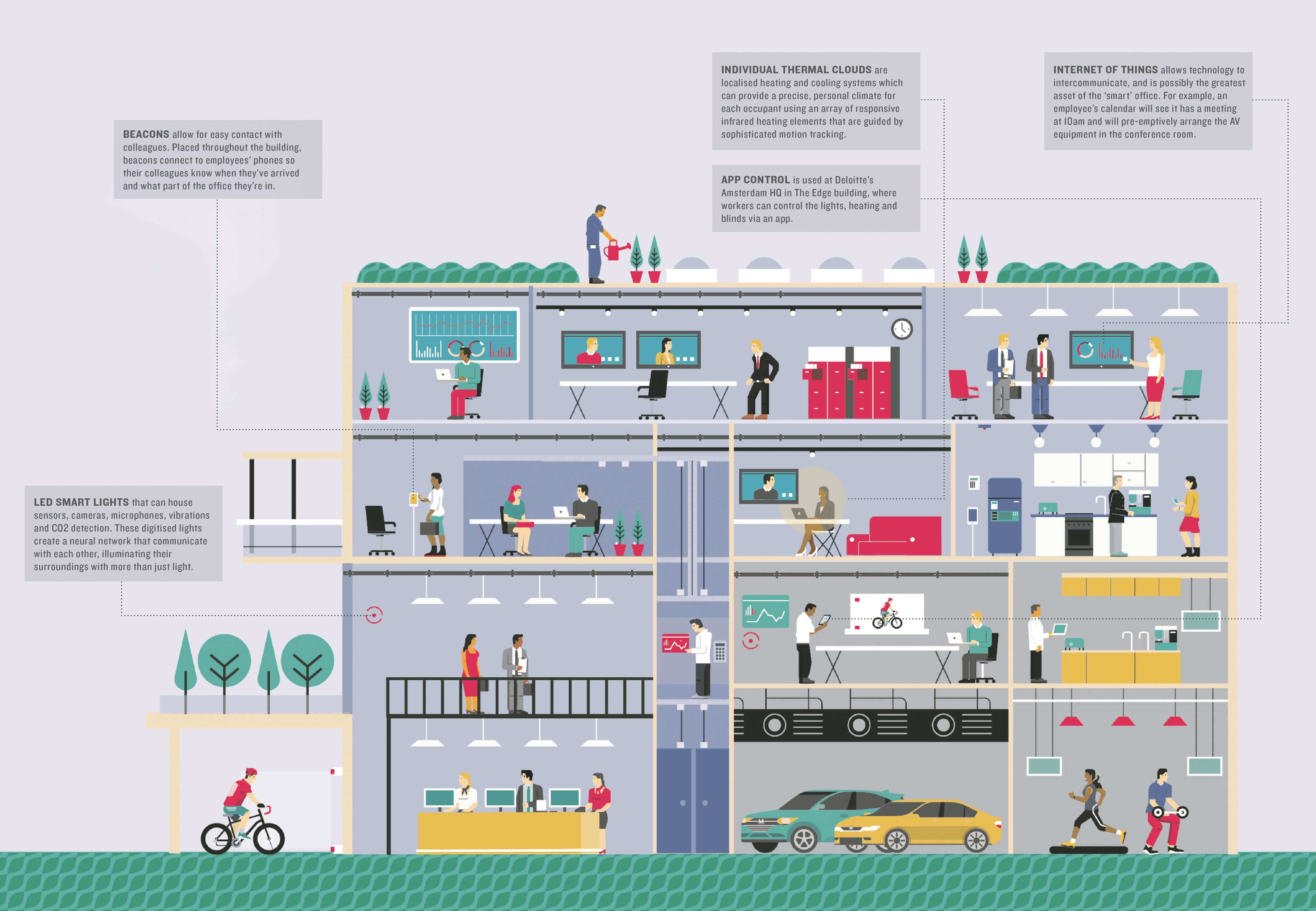 Infographic of a tech office