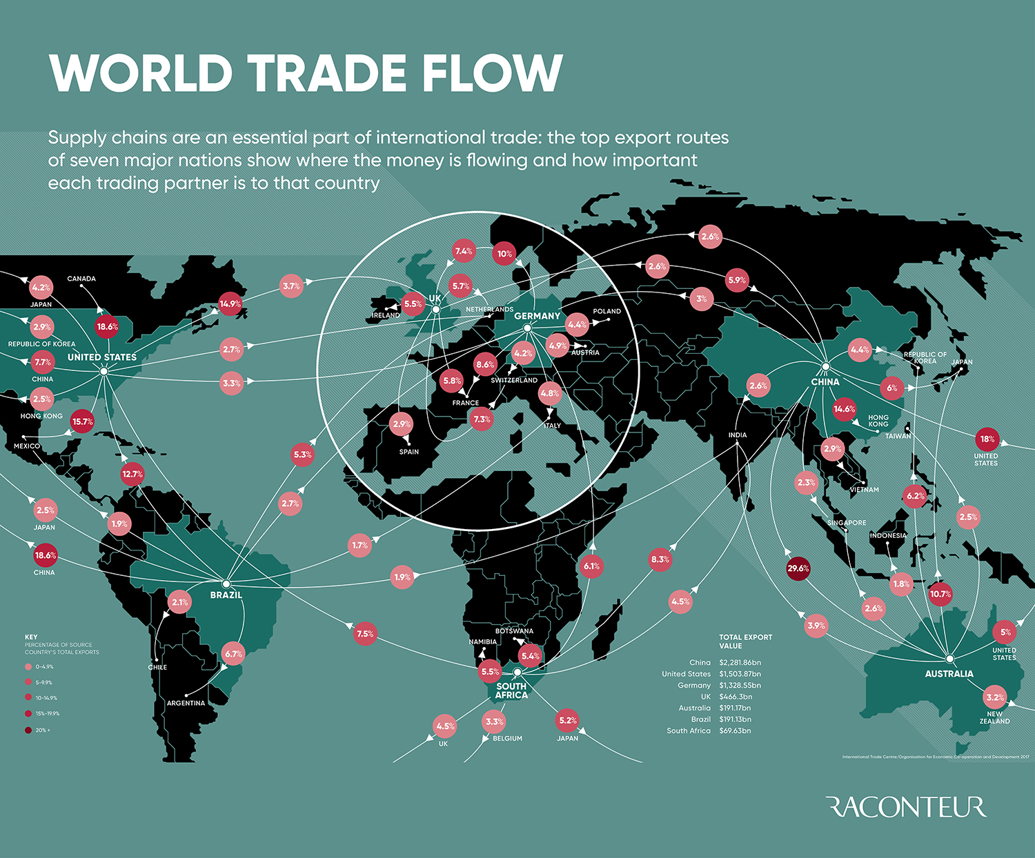 Infographic looking at flow of world trade