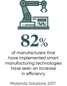 Automation in manufacturing