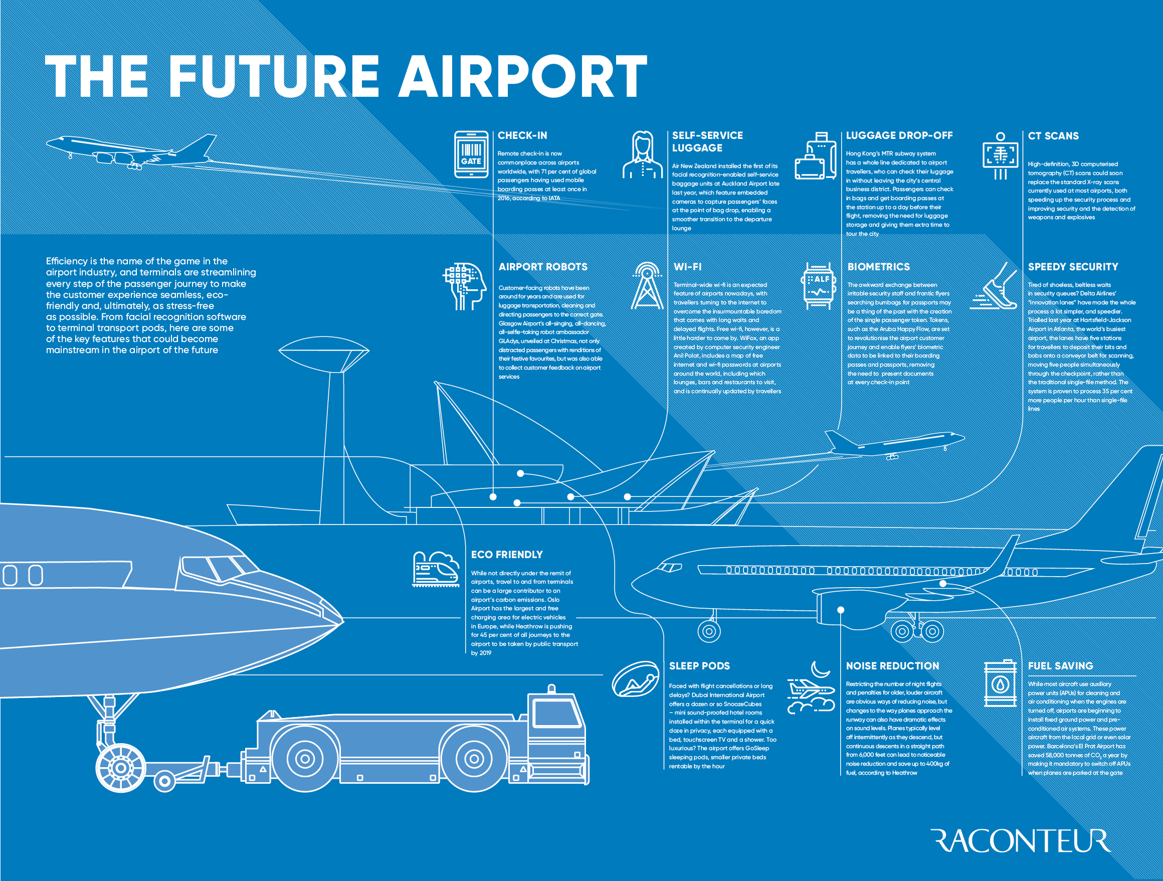 The future airport infographic