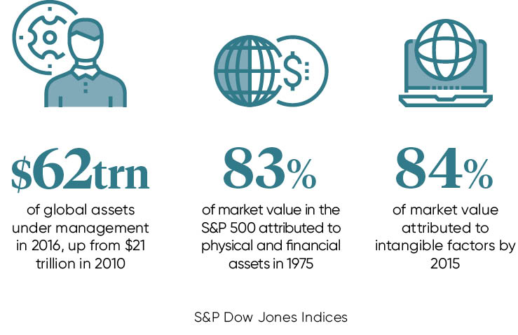 Asset Management facts