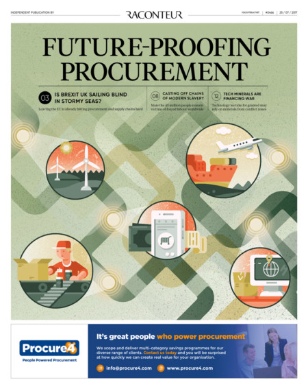 Future Proofing procurement cover