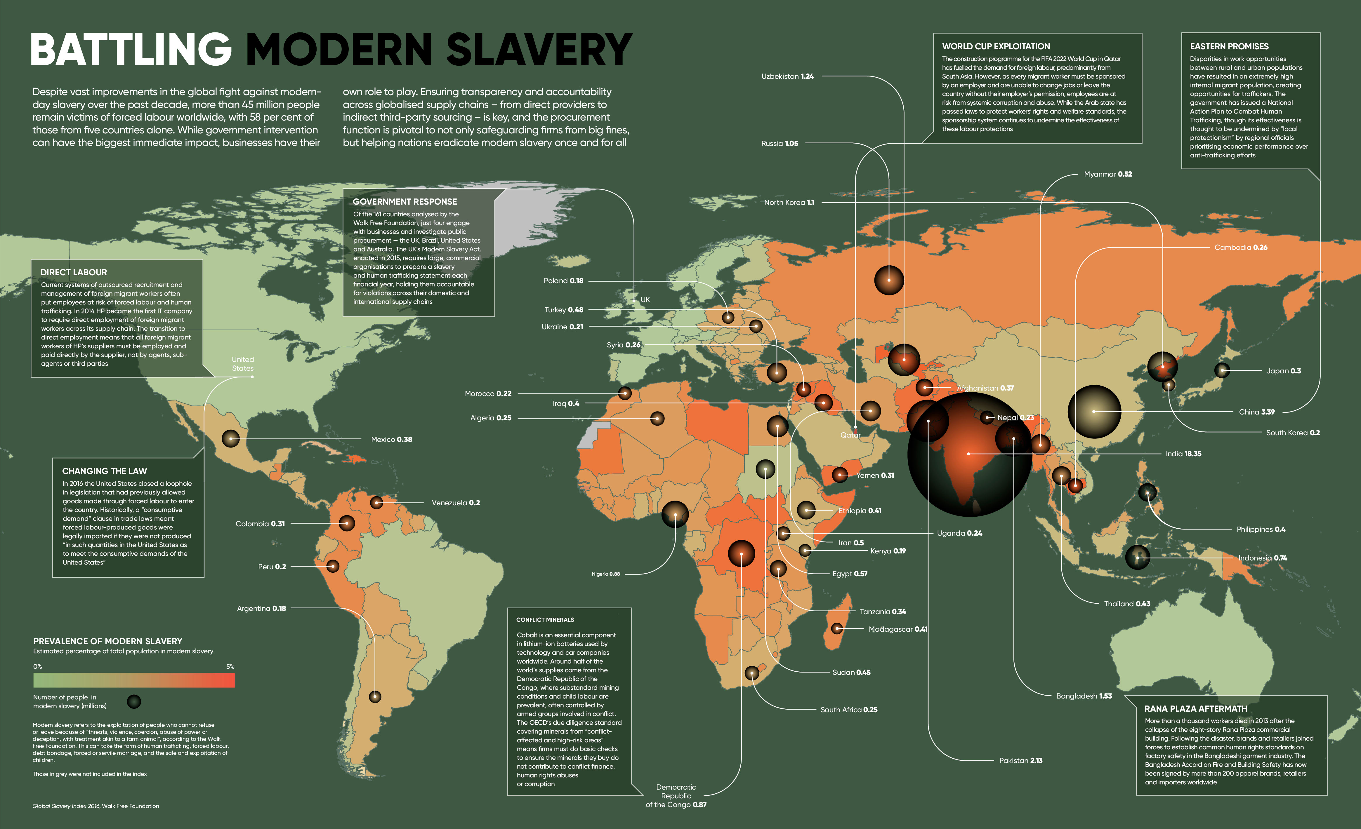 battling modern slavery