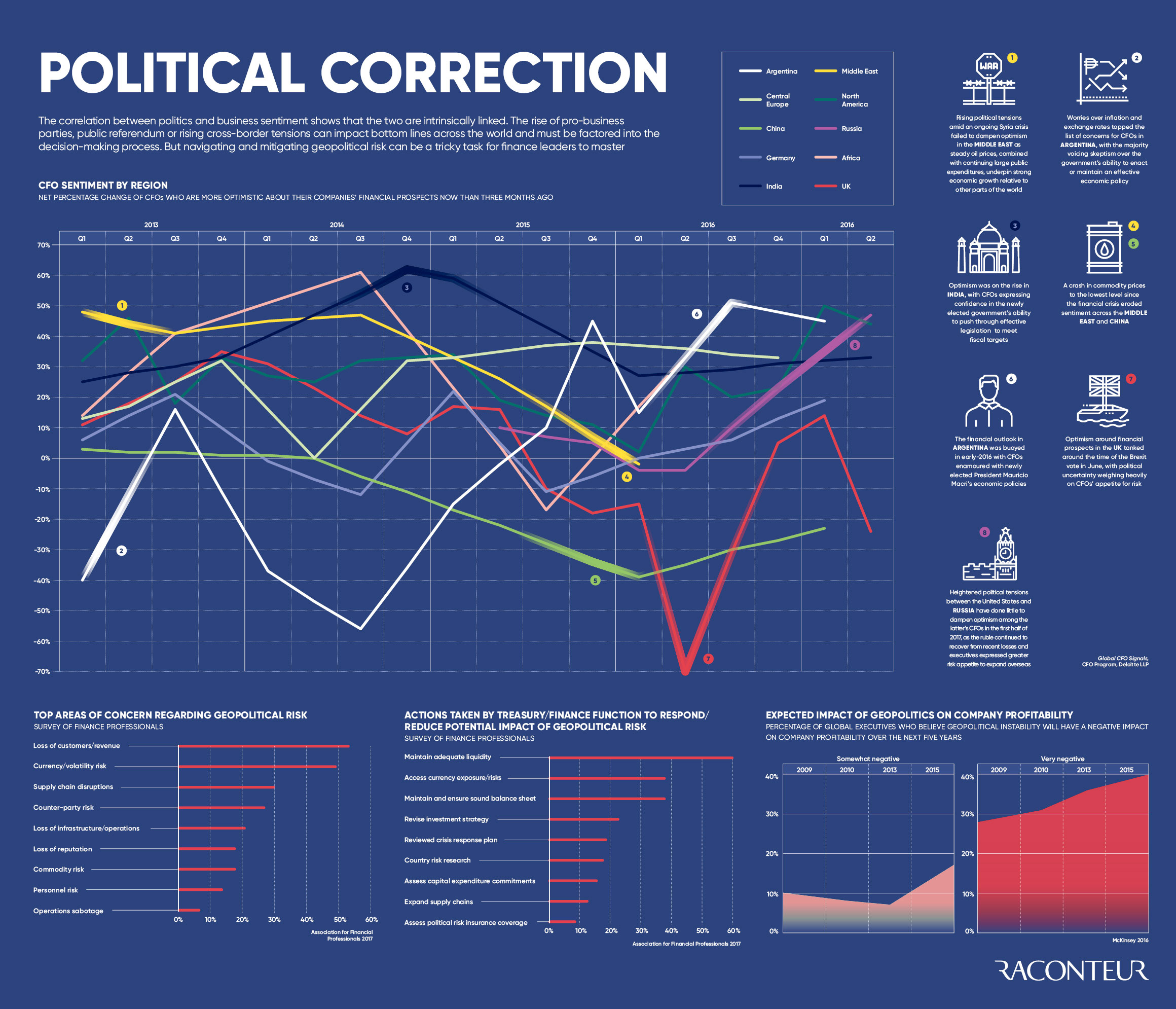 Navigating political risk infographic