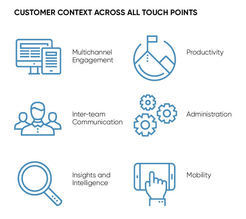 Customer context across all touchpoints
