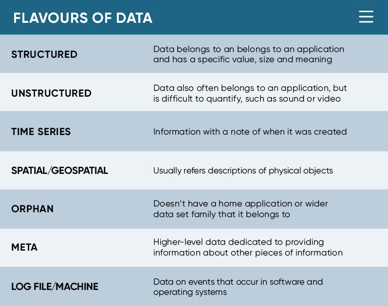 Table of flavours of data