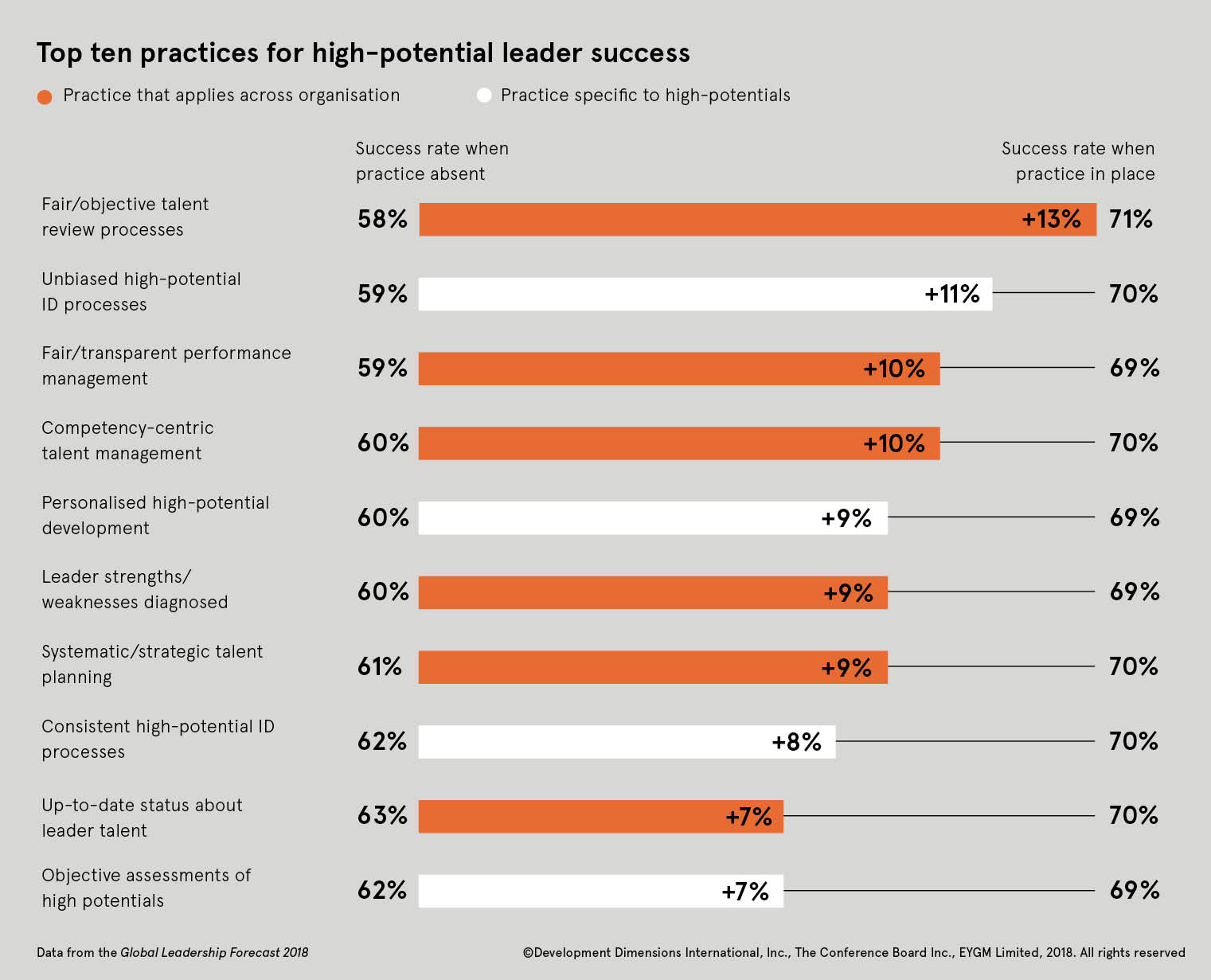 Top ten practices for high-potential leader success