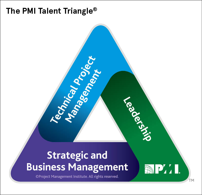 The PMI Talent Triangle