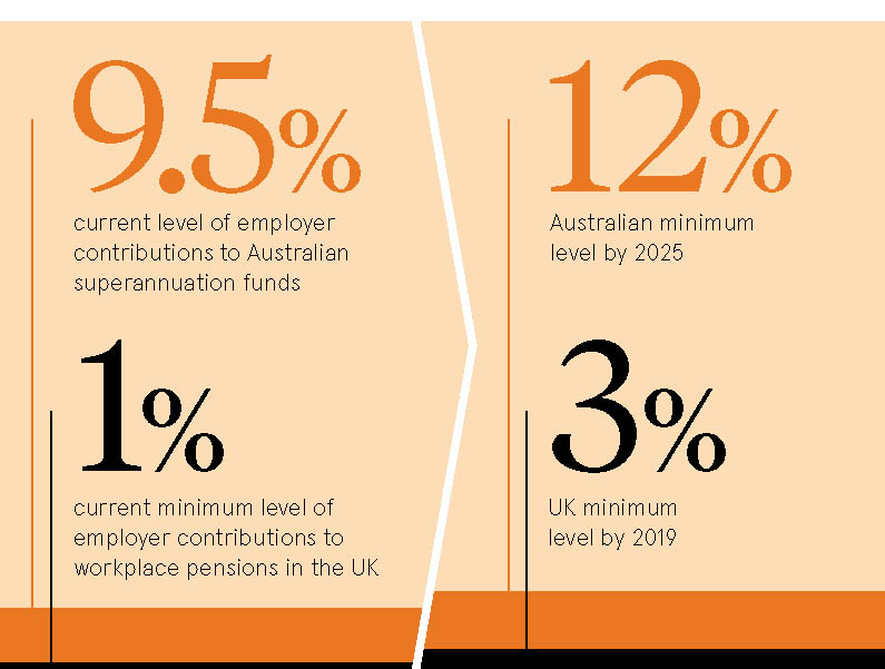 What can the learn from Australia's - Raconteur