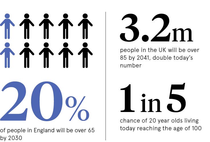 Ageing population stats