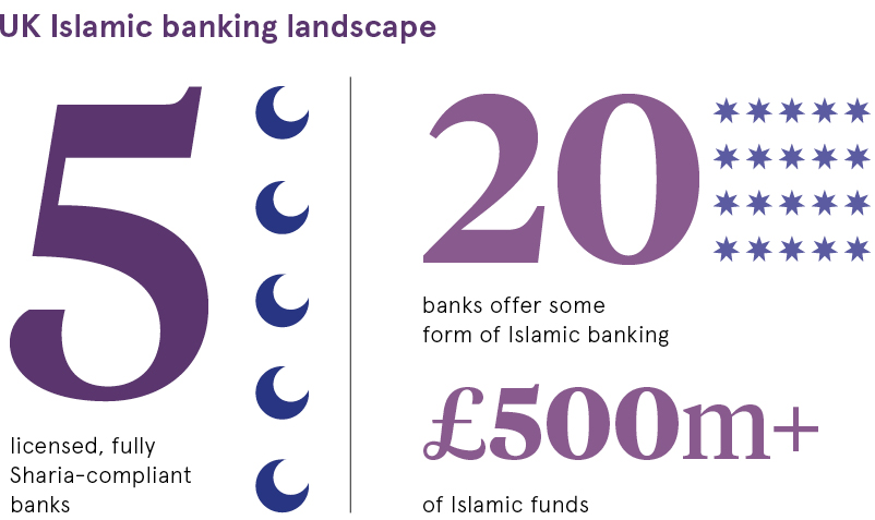 bank islamic of britain