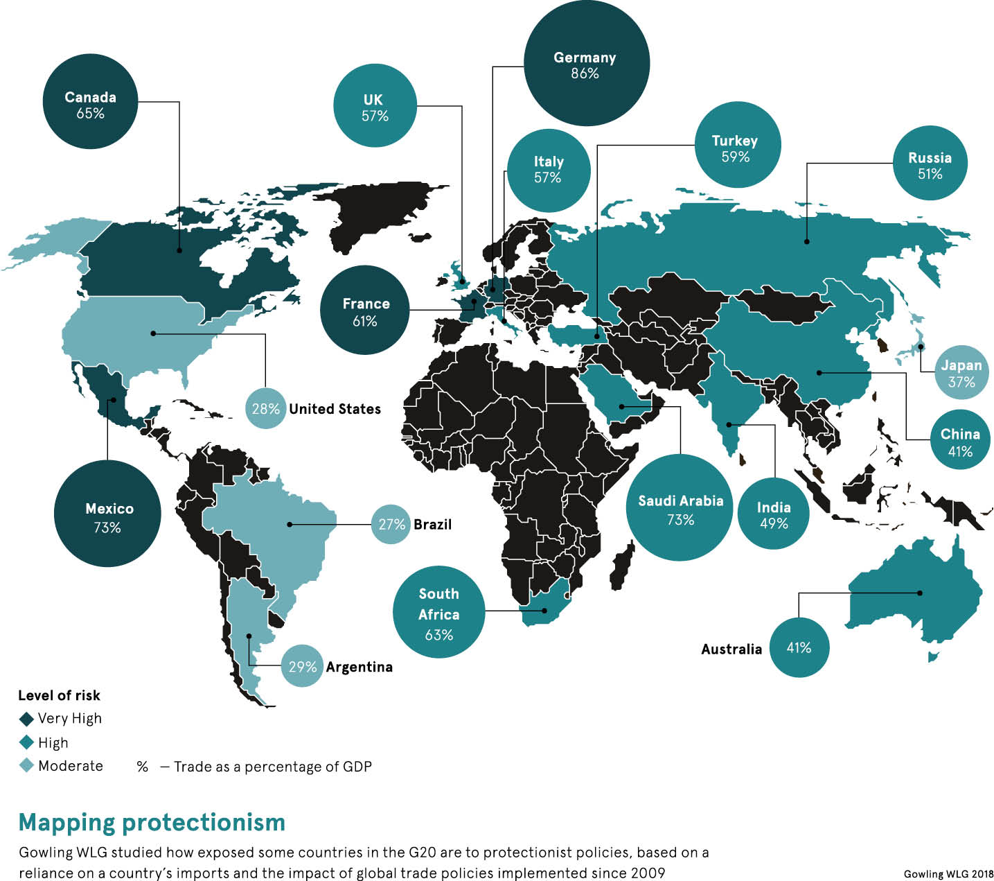 Mapping protectionism diagram