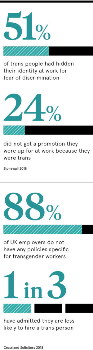 transgender in workplace essay