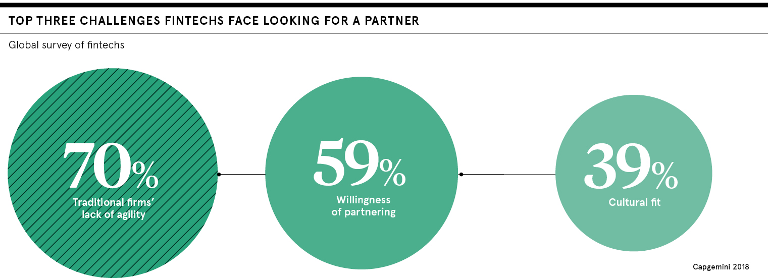 top three challenges fintechs face looking for a partner
