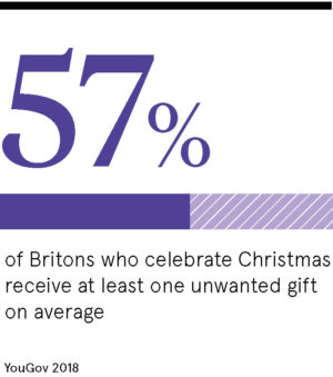 Unwanted gift statistic
