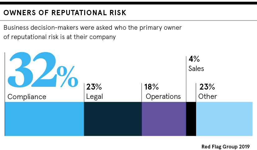 Owners of reputational risk