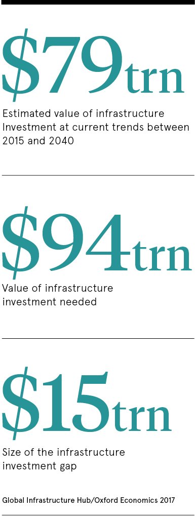 Investing infrastructure pullstats