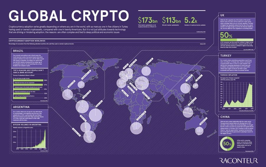Global Crypto