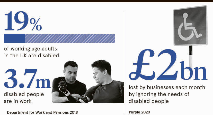 Disability statistics