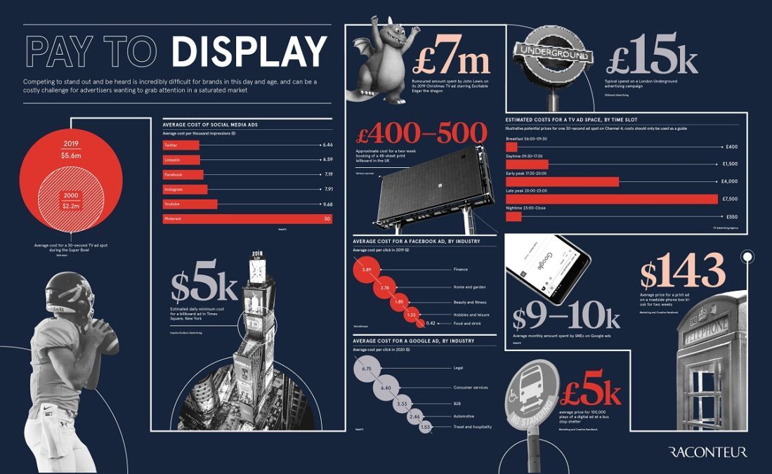 pay to display infographic