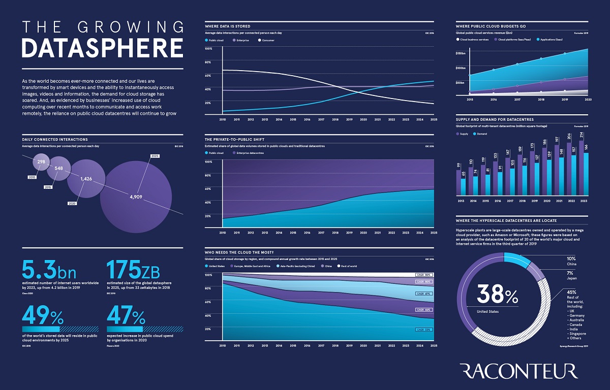 Datasphere infographic