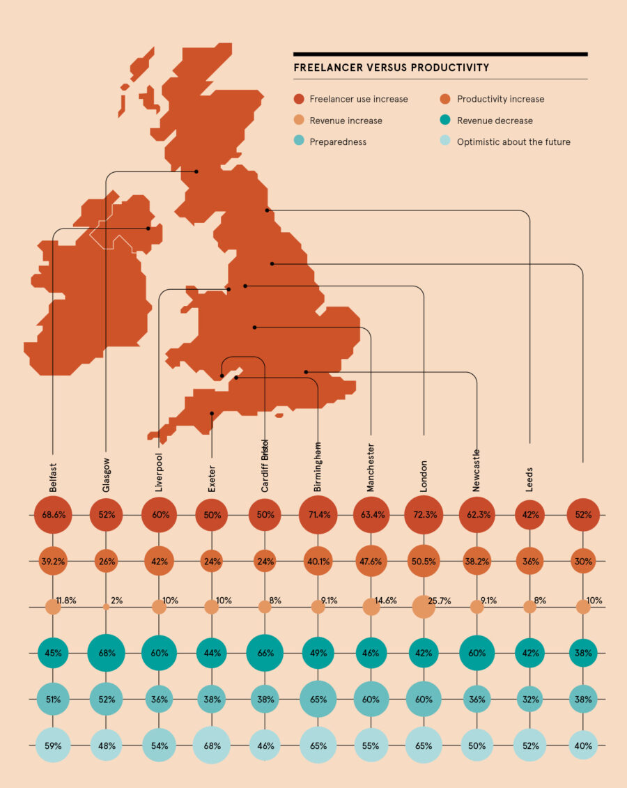 Freelance rates UK nationwide