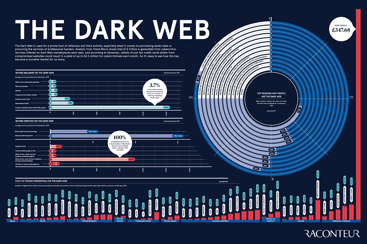 darkweb ru