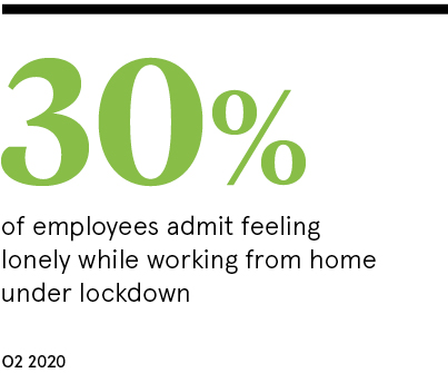 Employee loneliness in lockdown