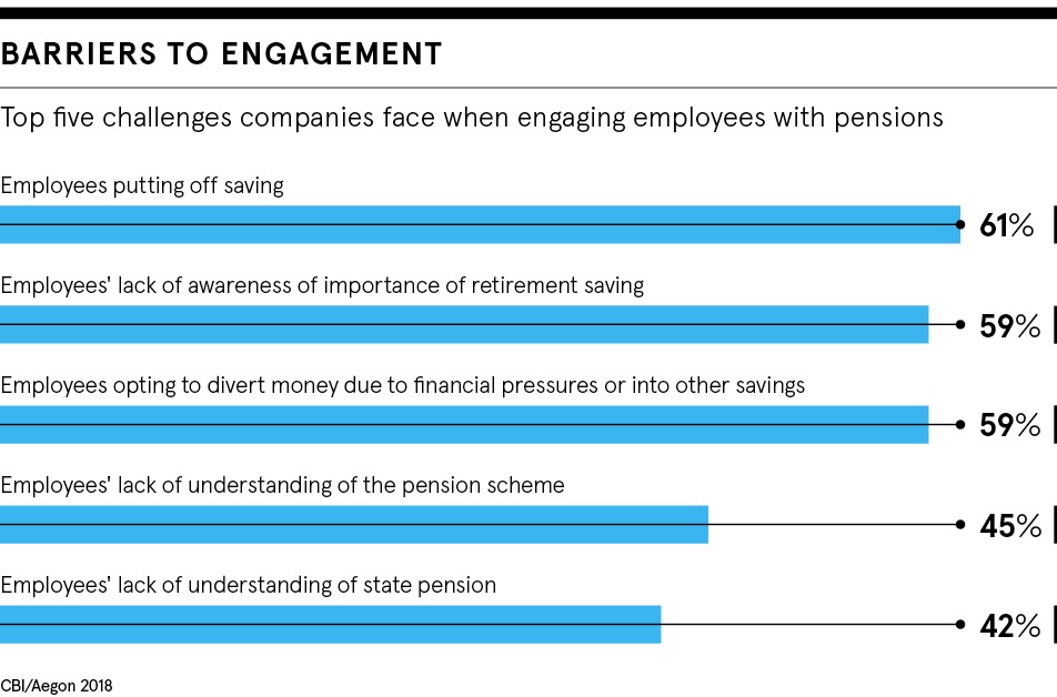 Barriers to engagement